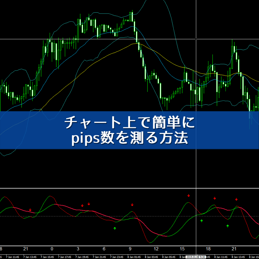 MT4のチャート上でpips数を計測する方法  FXフレンズ｜コミュニティー 